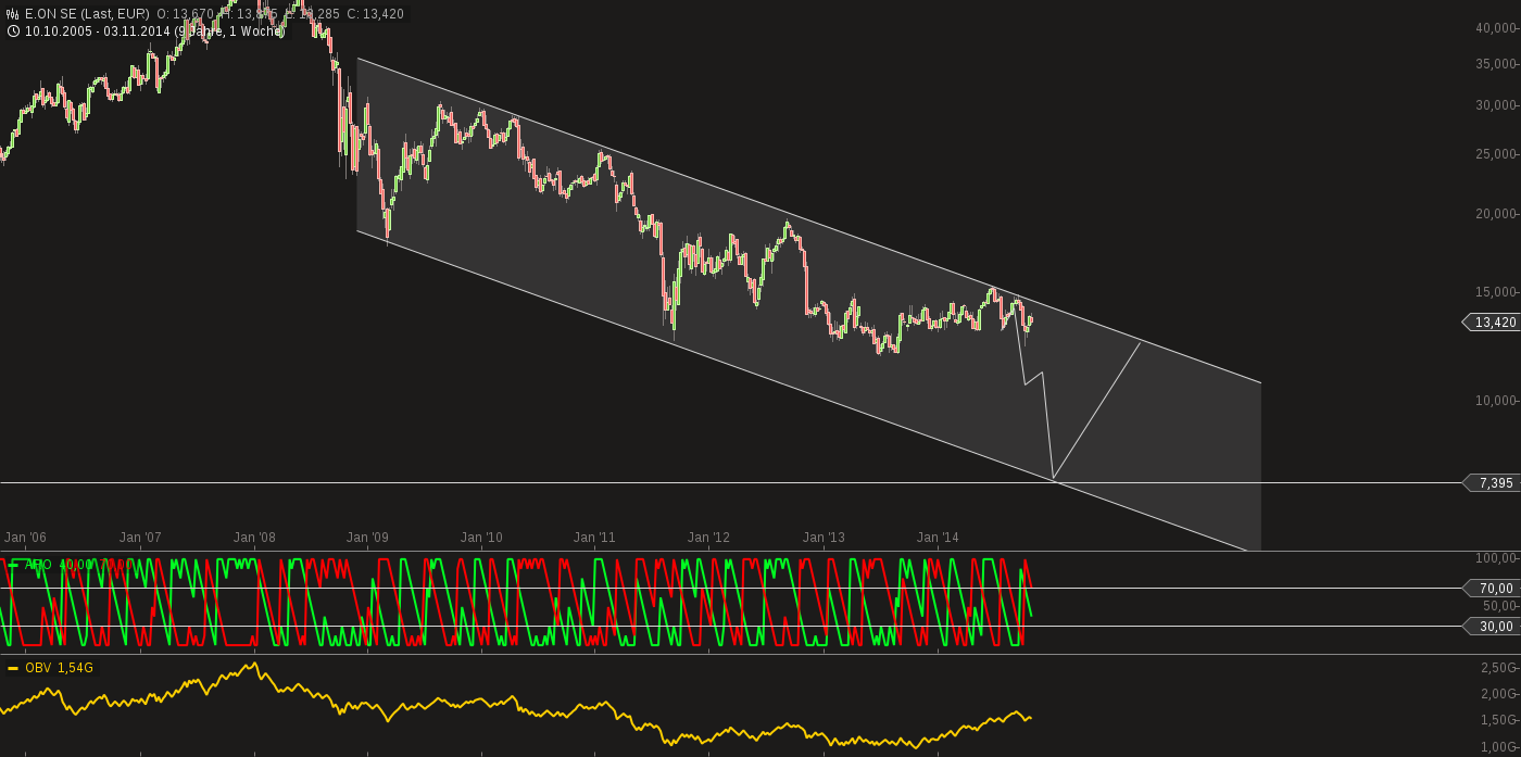 QuoVadisDax - das Original - Nachfolgethread 771872