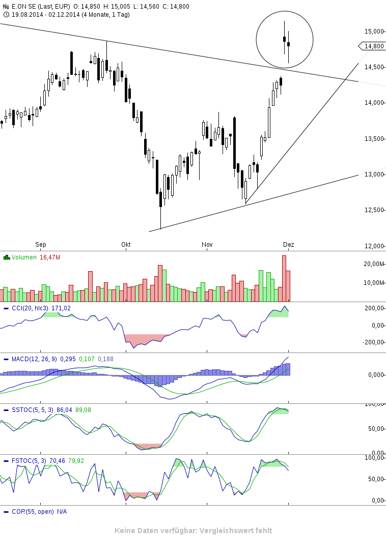 QuoVadisDax - das Original - Nachfolgethread 778300