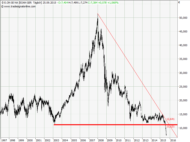 Elliott Wave DAX daily 860640