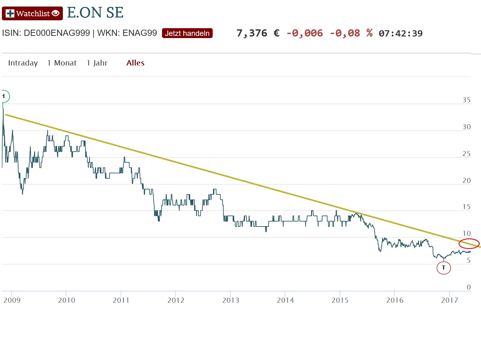 2017 QV-GDAXi-DJ-GOLD-EURUSD-JPY 991390