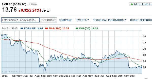 2013 QV DAX-DJ-GOLD-EURUSD-JPY 571755