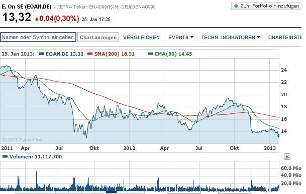 2013 QV DAX-DJ-GOLD-EURUSD-JPY 572825