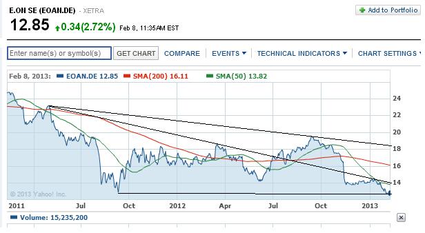 2013 QV DAX-DJ-GOLD-EURUSD-JPY 577090