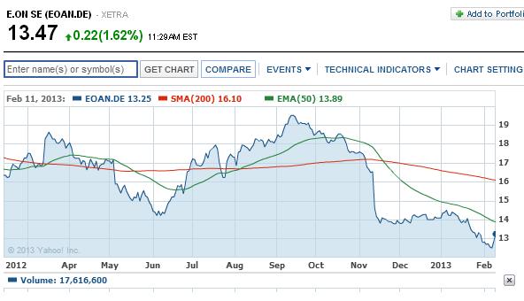2013 QV DAX-DJ-GOLD-EURUSD-JPY 578010