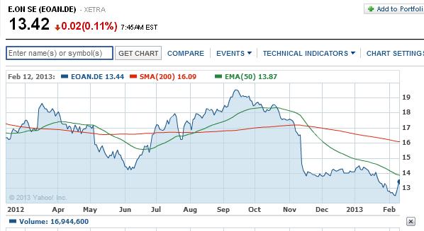 2013 QV DAX-DJ-GOLD-EURUSD-JPY 578304