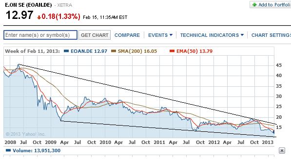 2013 QV DAX-DJ-GOLD-EURUSD-JPY 579524