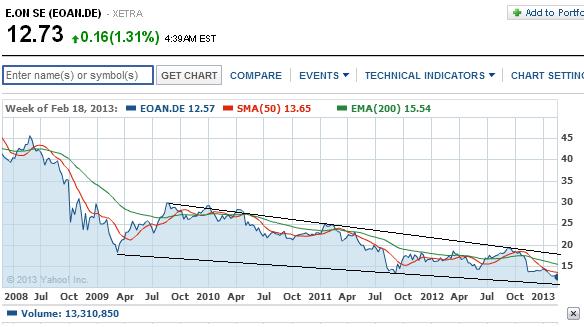 2013 QV DAX-DJ-GOLD-EURUSD-JPY 581247