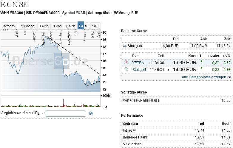 2013 QV DAX-DJ-GOLD-EURUSD-JPY 593175