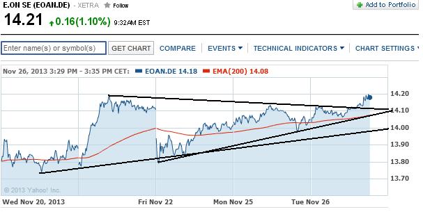 2013 QV DAX-DJ-GOLD-EURUSD-JPY 668237
