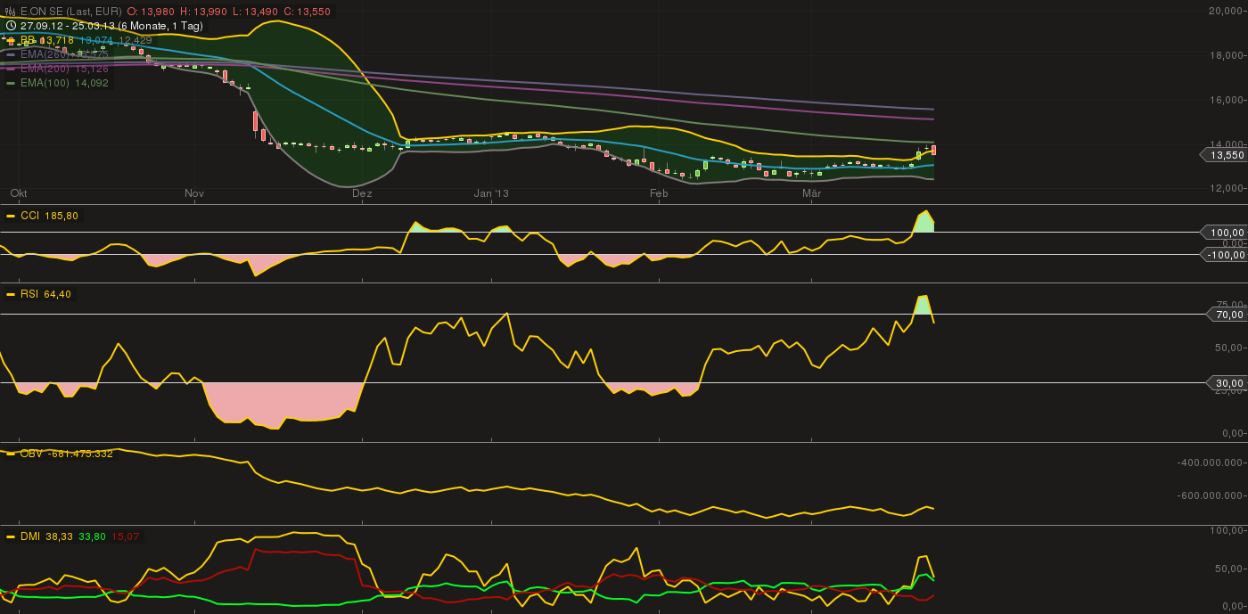 E.on SE - Chance oder Risiko 591104