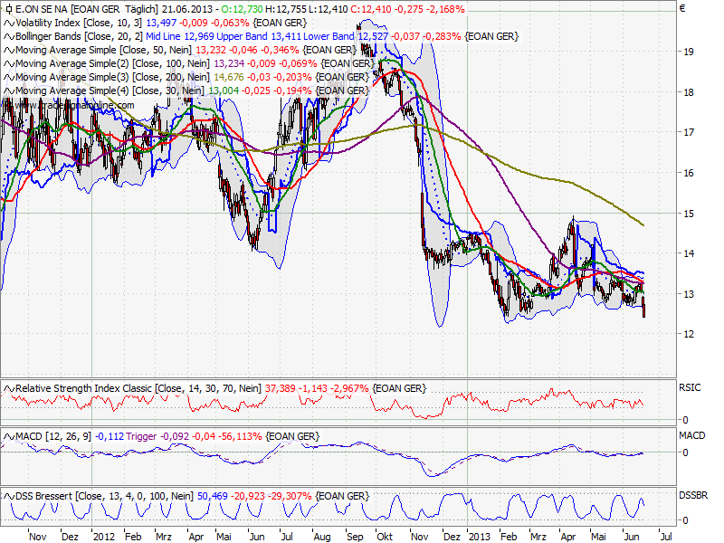 Elliott Wave DAX daily 618265