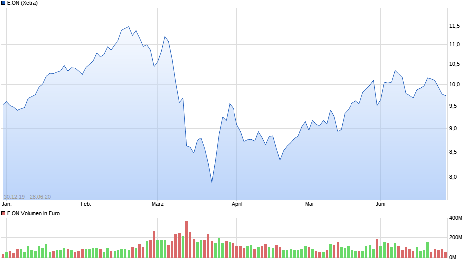 Daimler 2011 Daimler 2011 Daimler 2011 1228711