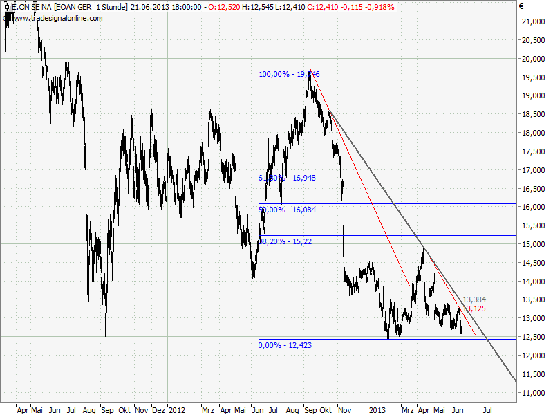 Elliott Wave DAX daily 618268