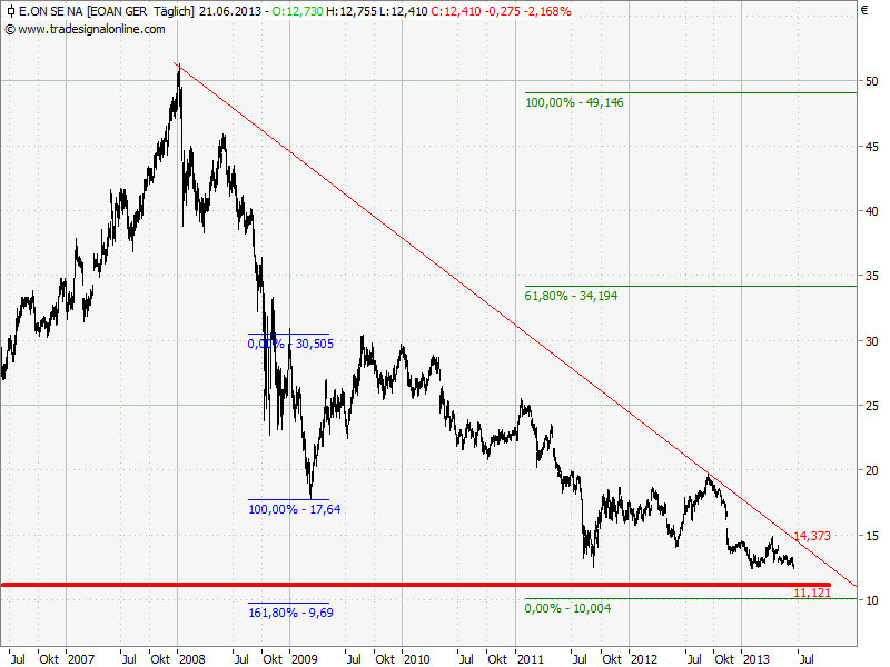 Elliott Wave DAX daily 618267