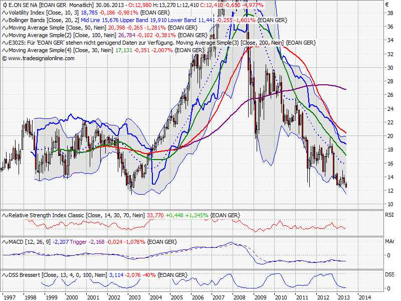 Elliott Wave DAX daily 618263