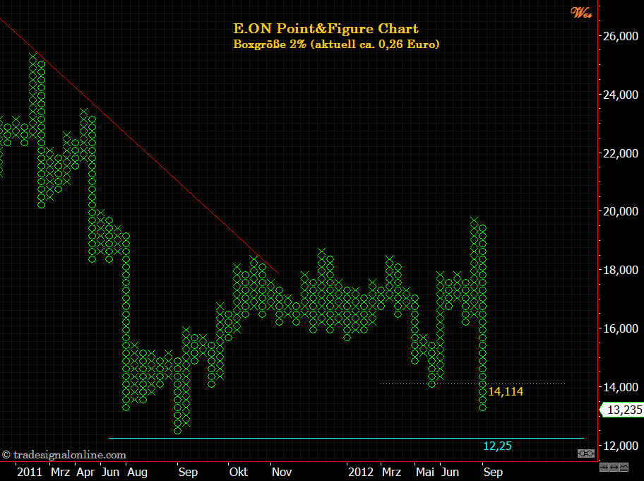 Wesleys Flugschule - US Auslese 573293