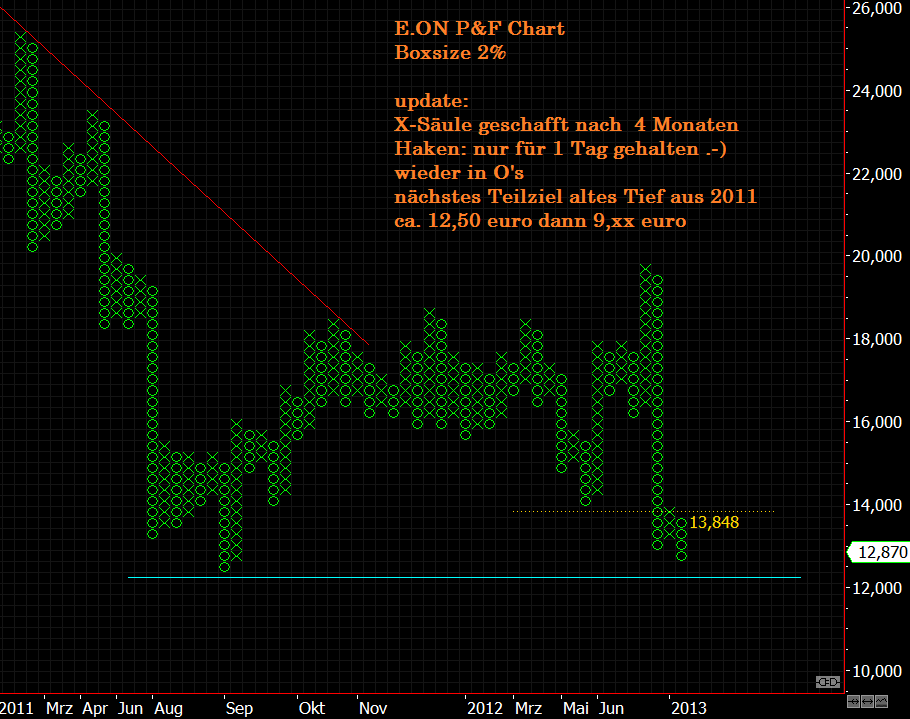 Wesleys Flugschule - US Auslese 574363