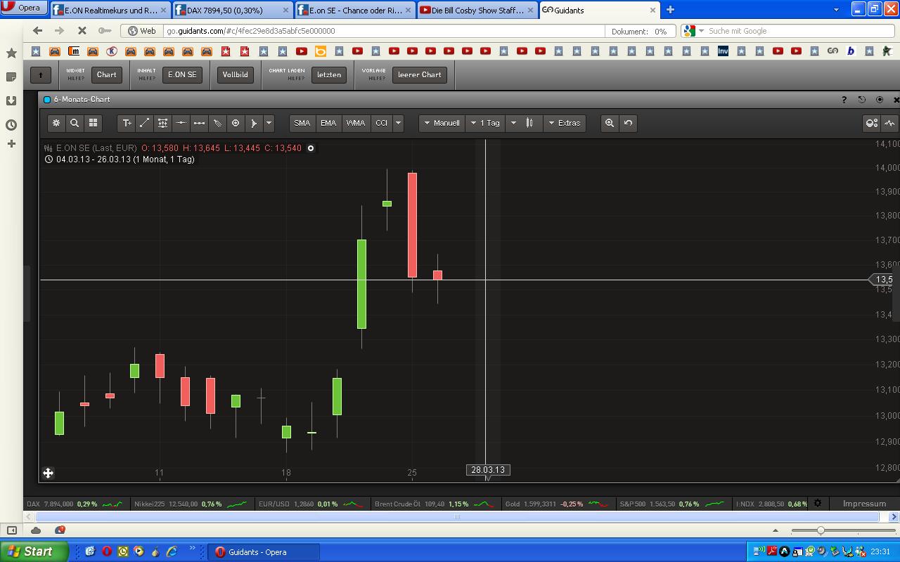 E.on SE - Chance oder Risiko 591470