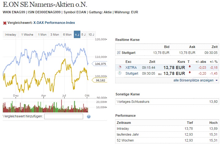2014 QV DAX-DJ-GOLD-EURUSD-JPY 763142