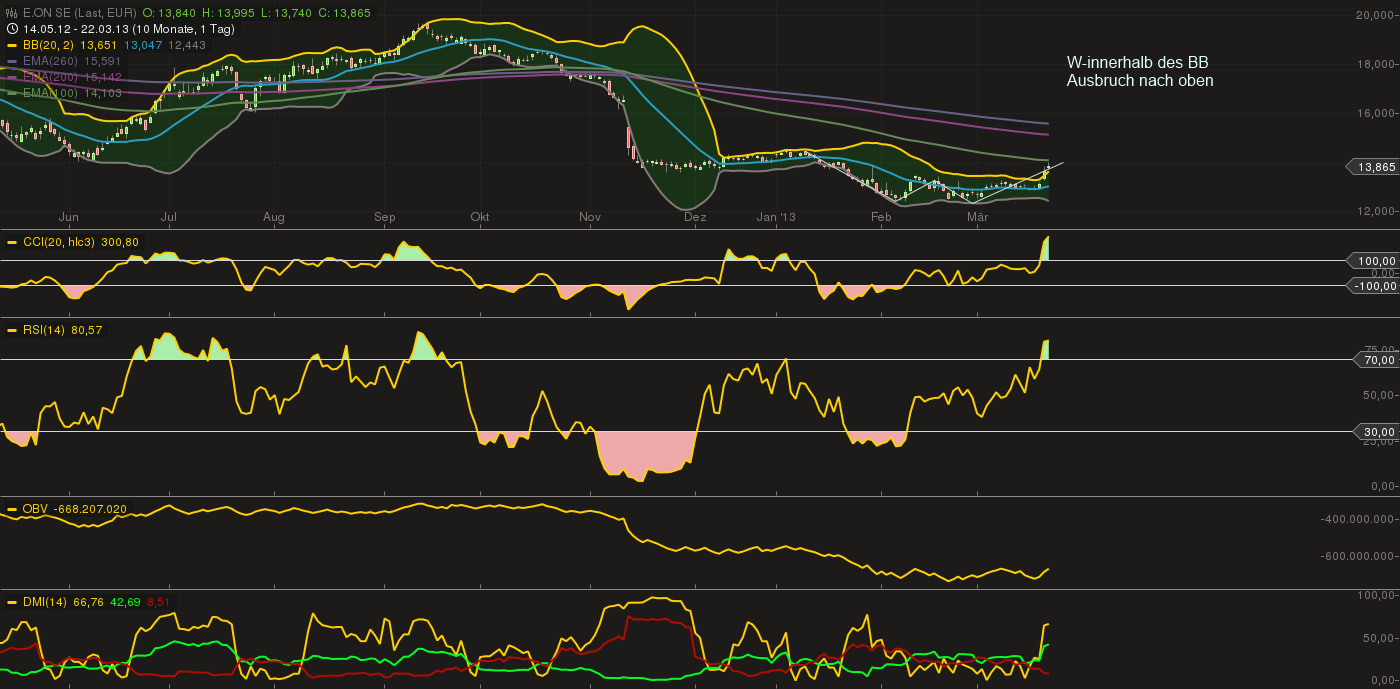 E.on SE - Chance oder Risiko 590784