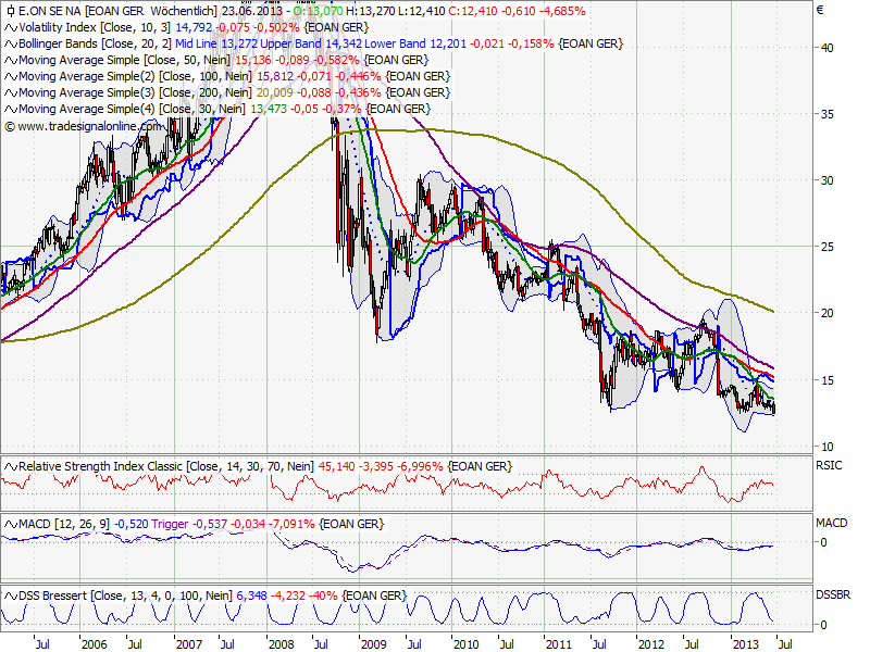 Elliott Wave DAX daily 618264