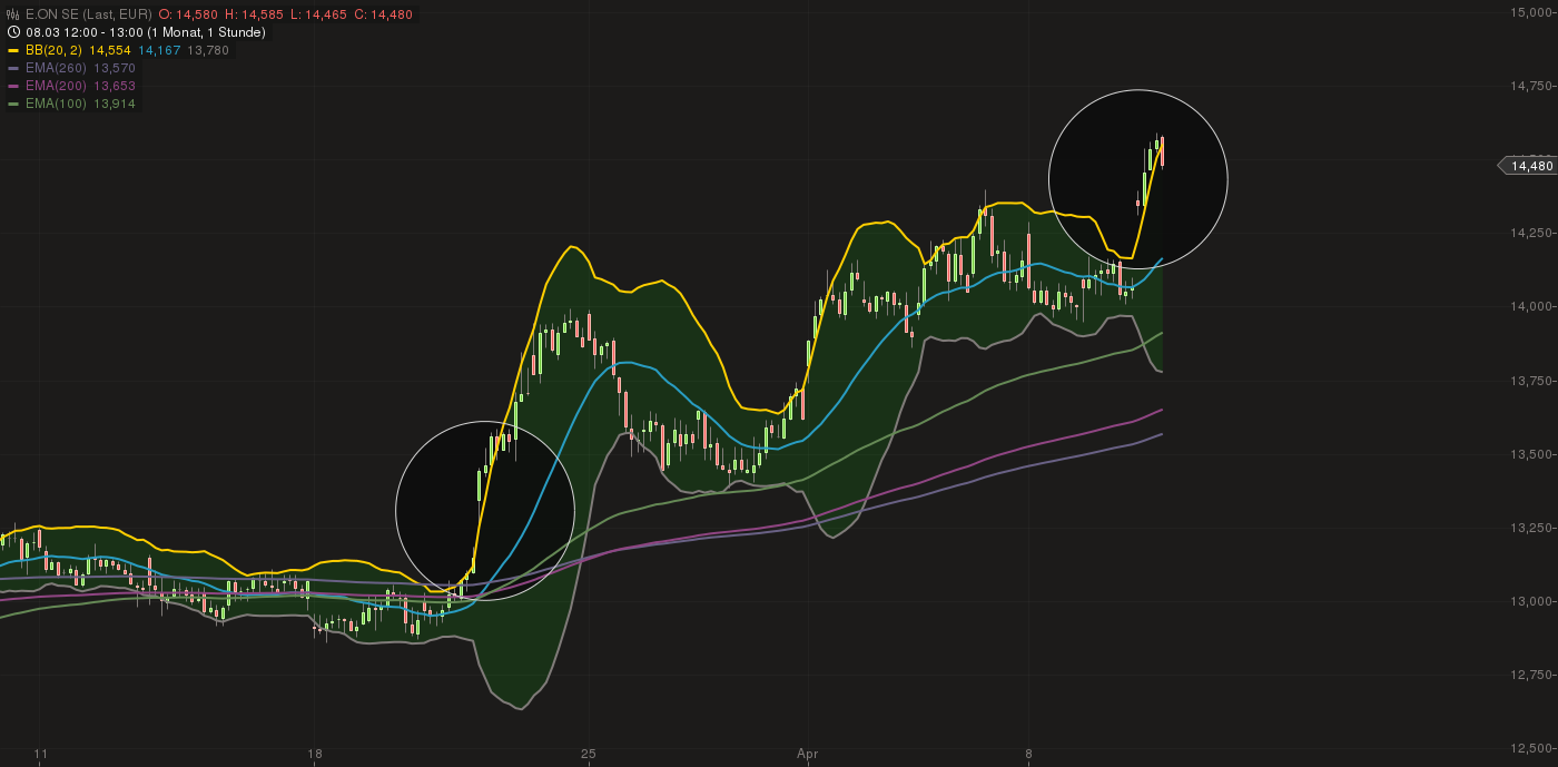 E.on SE - Chance oder Risiko 596087