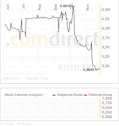 Der Antizykliker-Thread 202383