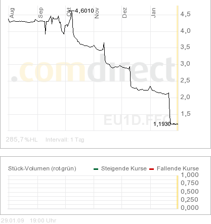 Der Antizykliker-Thread 213435