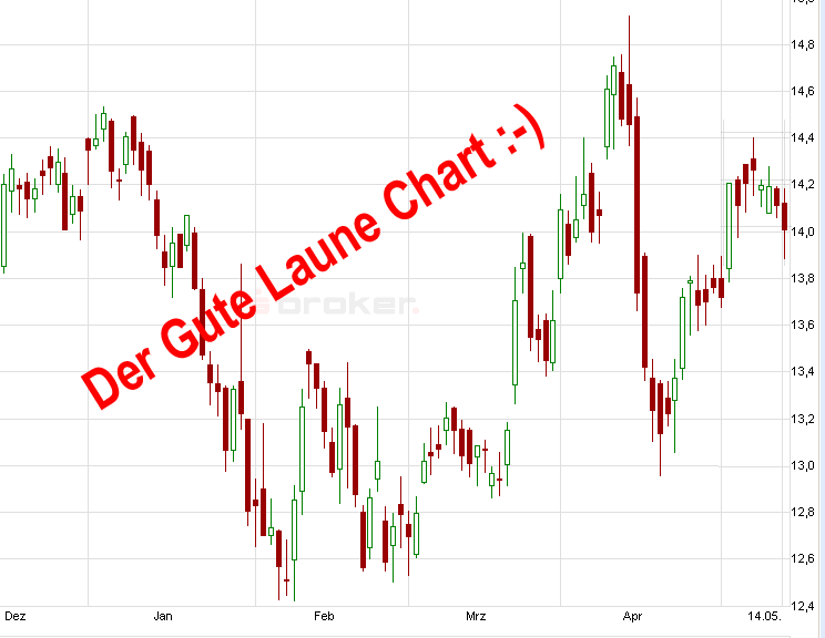 E.on SE - Chance oder Risiko 605972