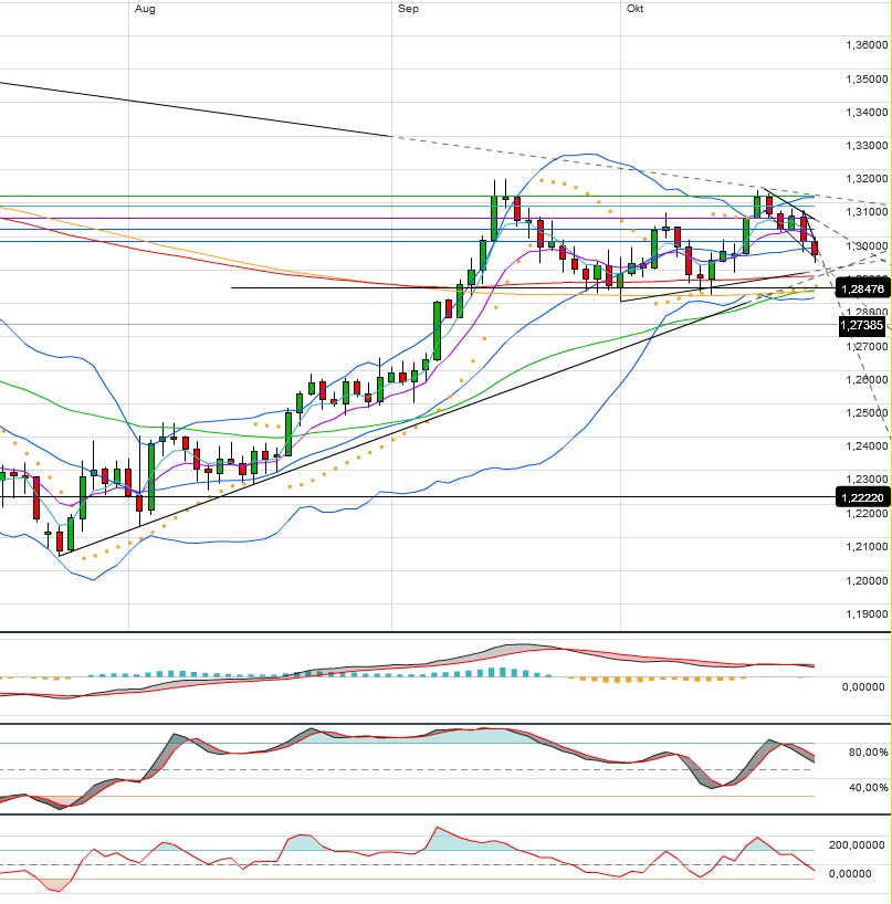 Indexhandel 2012 Rally trotz unzähligen Krisen? 547143