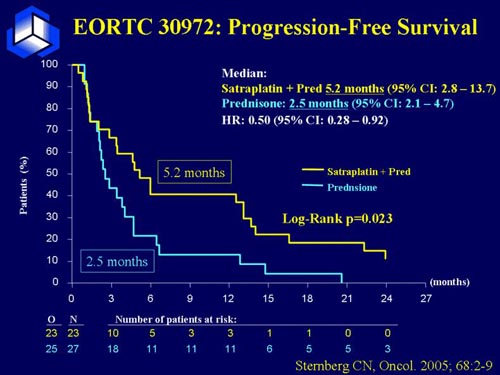 GPC auf dem Weg... 109637