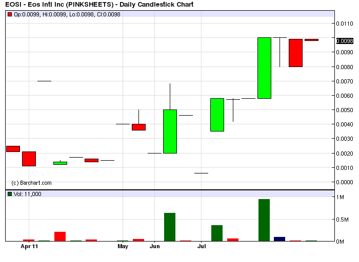 EOSI freitag erster ausbruch 866% und heute? 424848