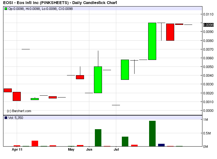 EOSI freitag erster ausbruch 866% und heute? 425097