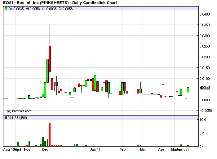 EOSI freitag erster ausbruch 866% und heute? 421689