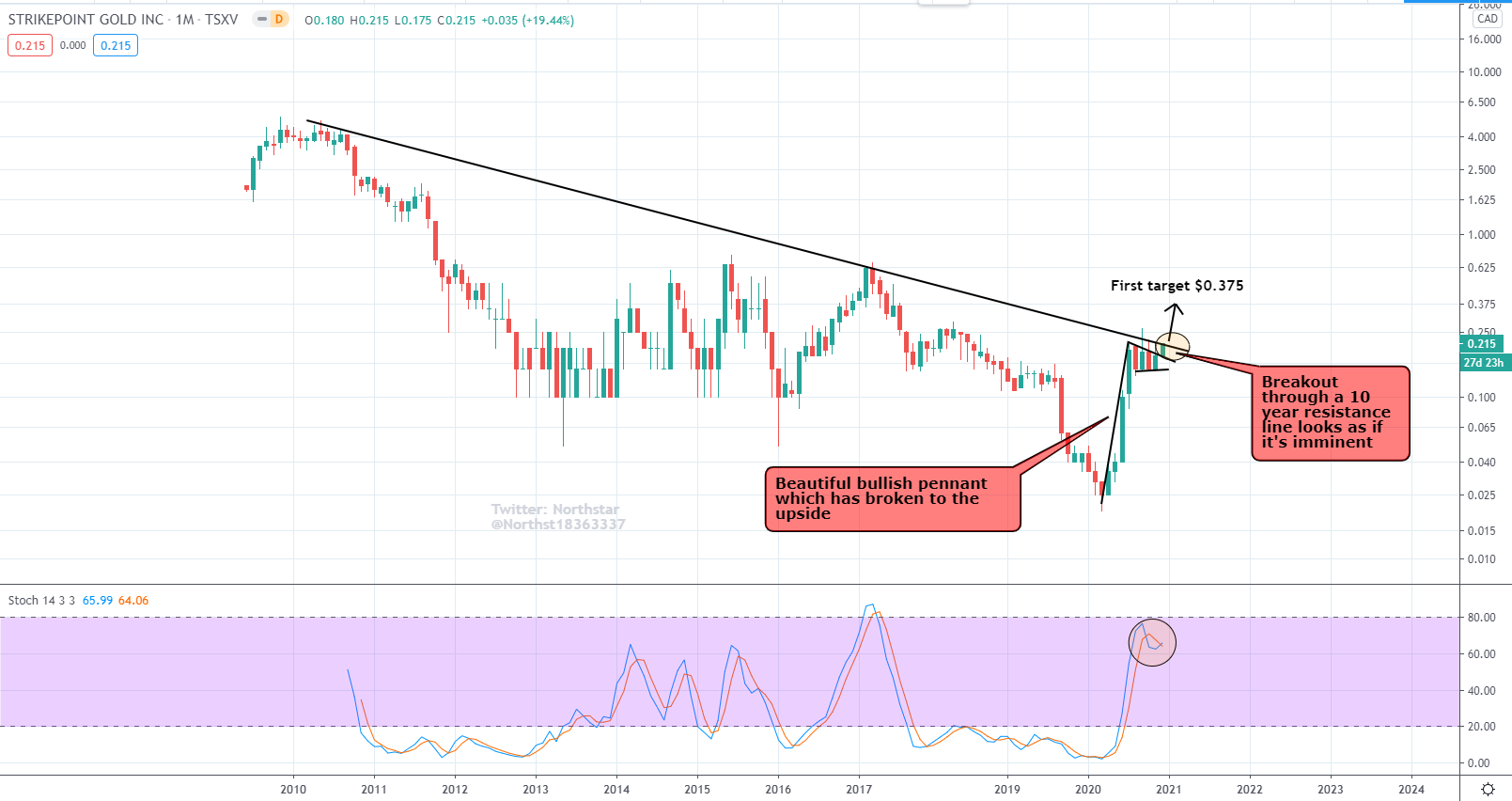 Die besten Gold-/Silberminen auf der Welt 1217763