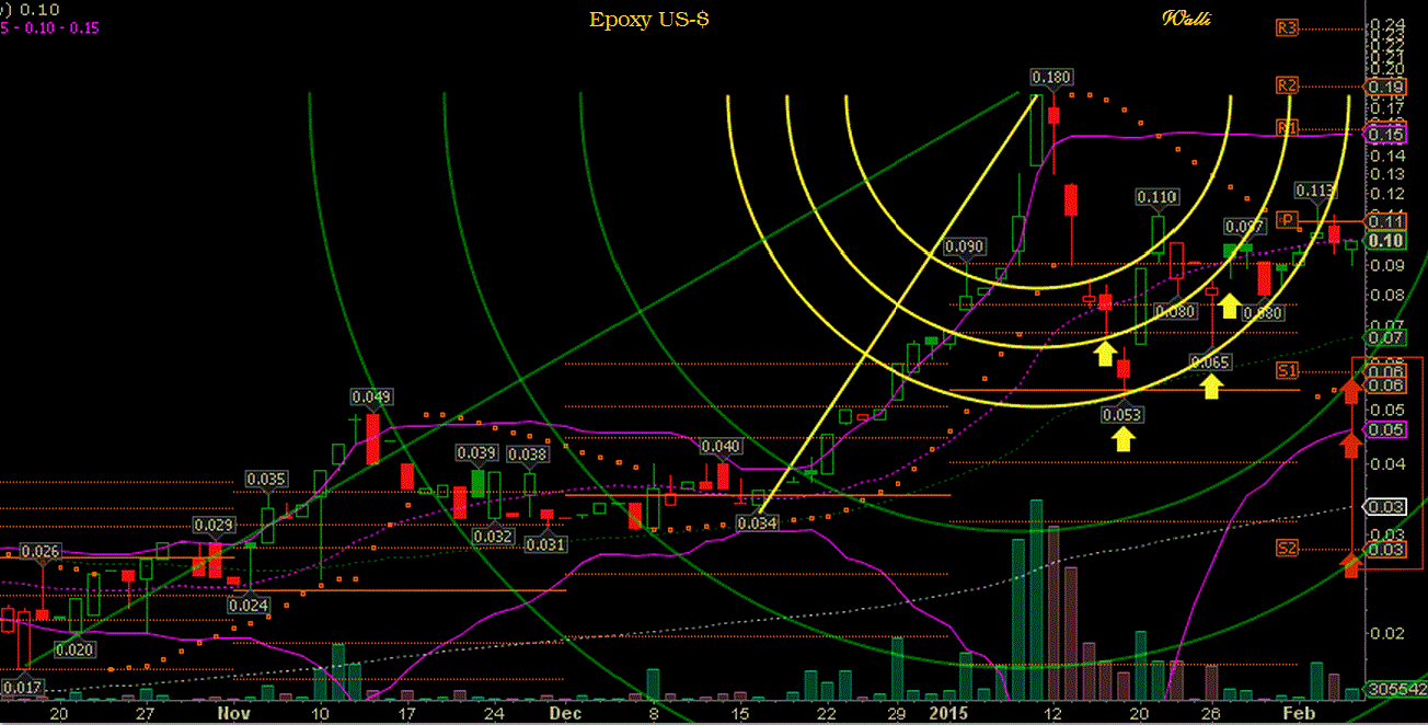 Epoxy (EPXY) aus charttechnischer Sicht 796716