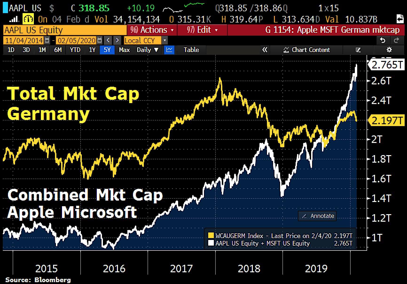 Der USA Bären-Thread 1157934