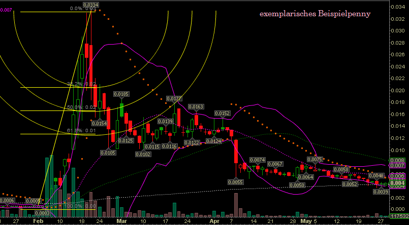 Verity / Pro und Kontra 727519