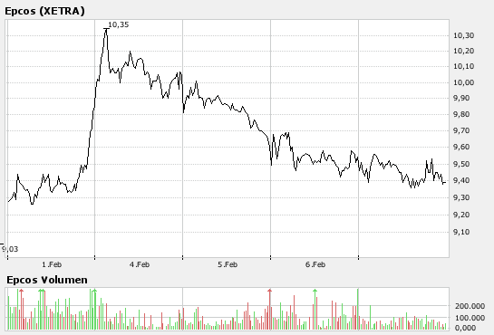 Epcos klarer Kauf ! 146929