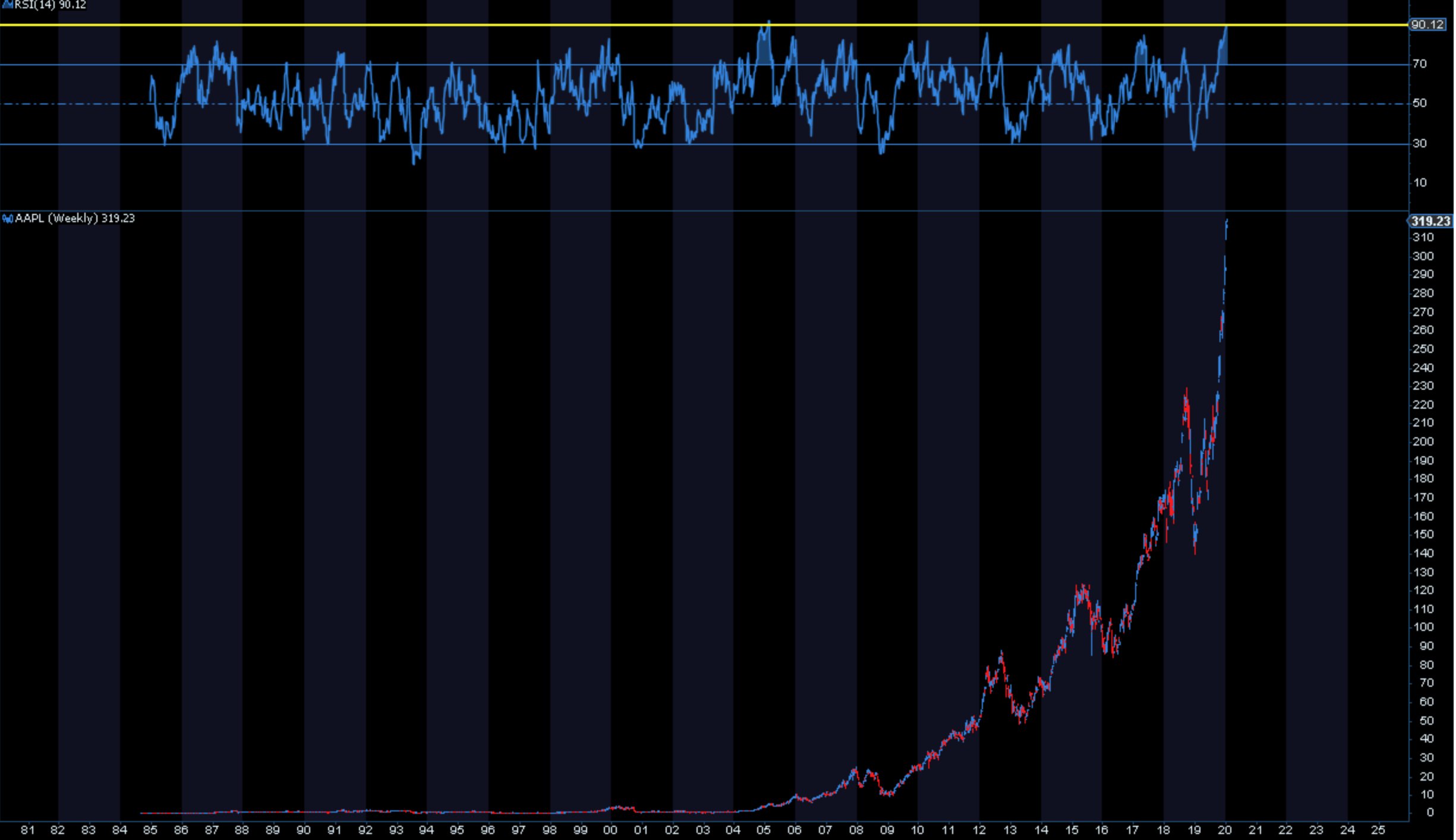 2020 QV-GDAXi-DJ-GOLD-EURUSD-JPY 1155627