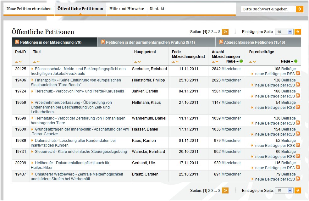 Elliott Wave DAX daily 450877