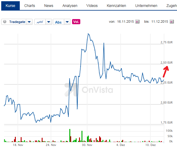 Epigenomics auf dem Weg zur FDA Zulassung?! 878305
