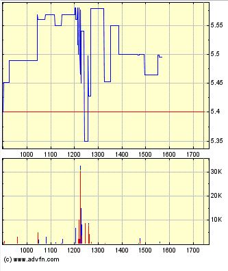 Epigenomics auf dem Weg zur FDA Zulassung?! 947617