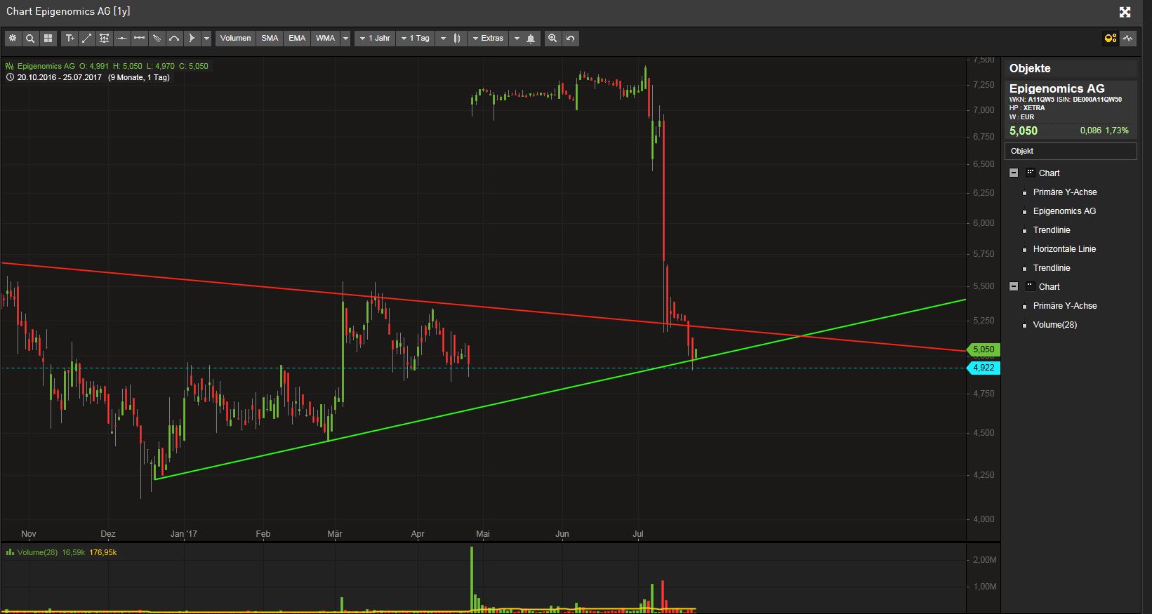 EPI Übernahme - Wir halten zusammen 1003305