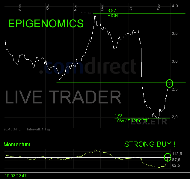Epigenomics: Strong Buy 299814