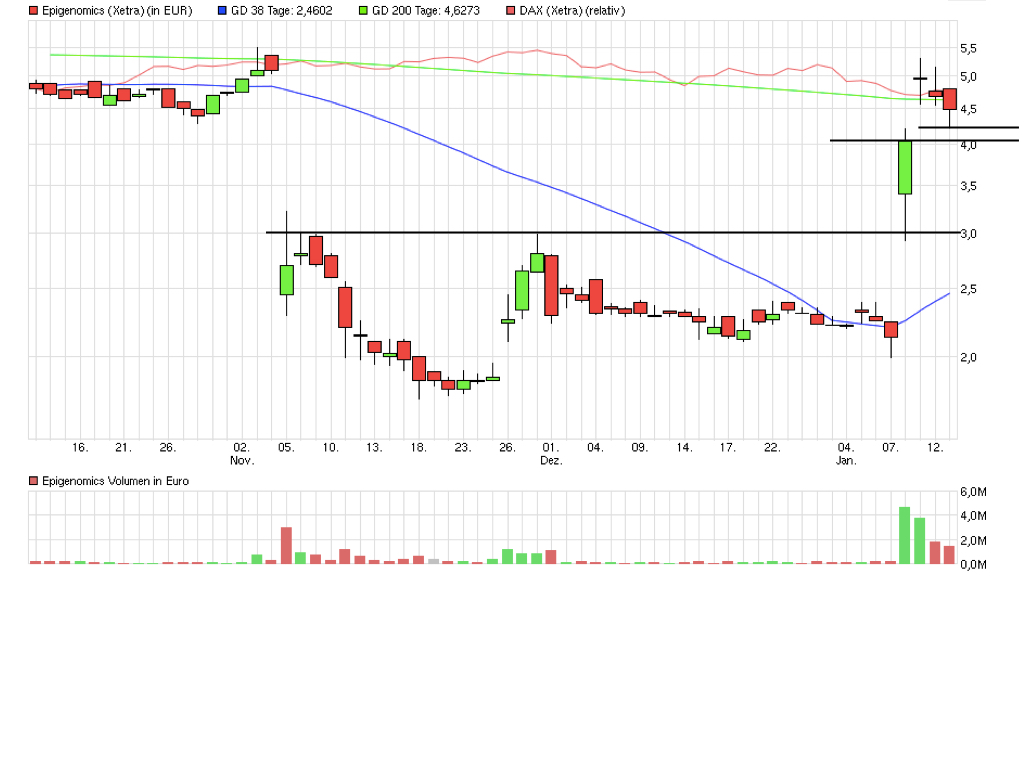 Epigenomics auf dem Weg zur FDA Zulassung?! 884723