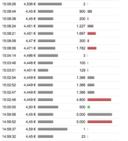 Epigenomics auf dem Weg zur FDA Zulassung?! 887537