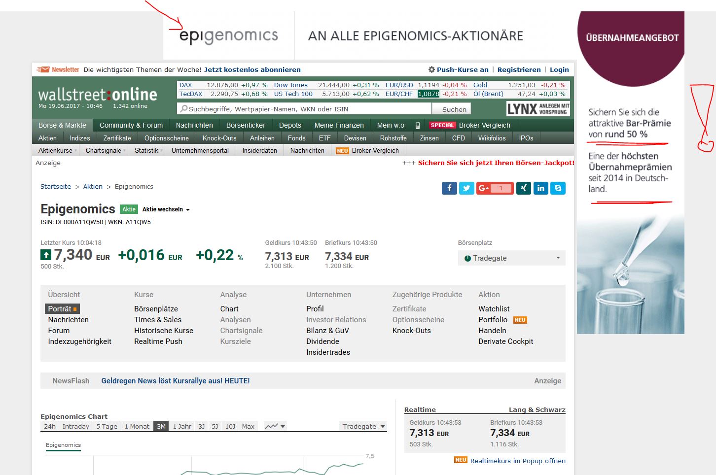 Epigenomics auf dem Weg zur FDA Zulassung?! 996543