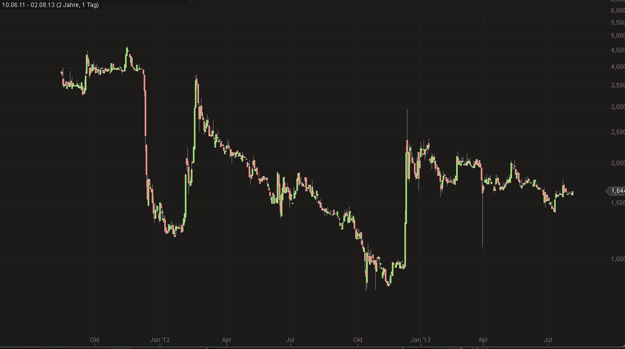 Medigene - Sachliche und fachliche Beiträge 629423