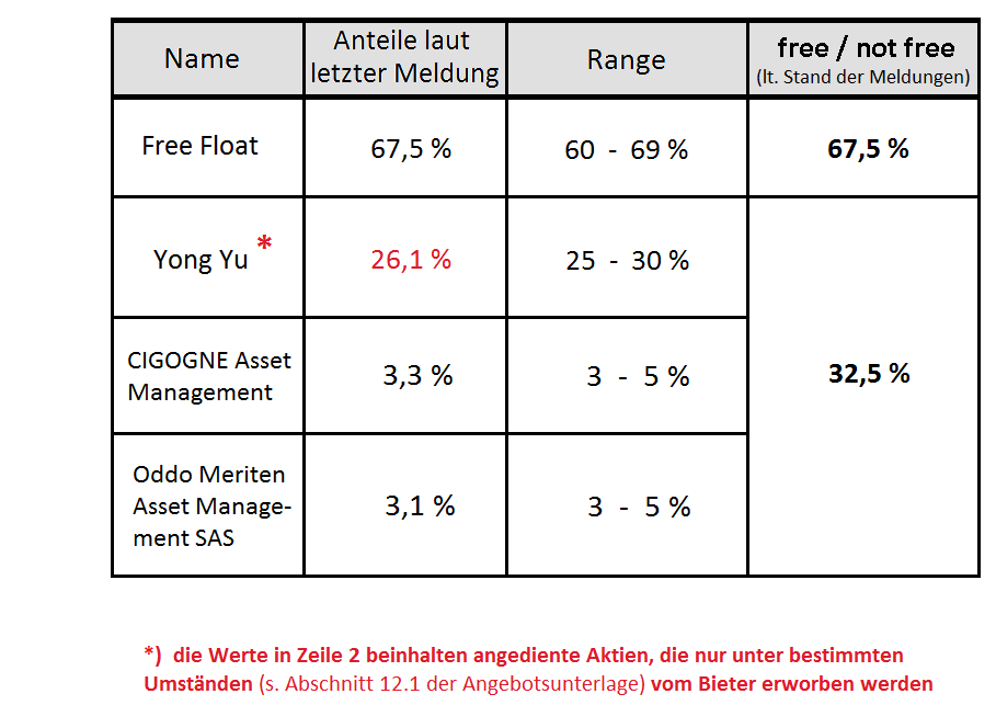Epigenomics auf dem Weg zur FDA Zulassung?! 997377